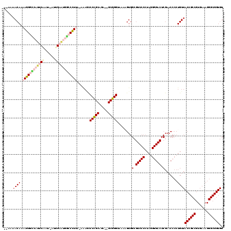 dotplot