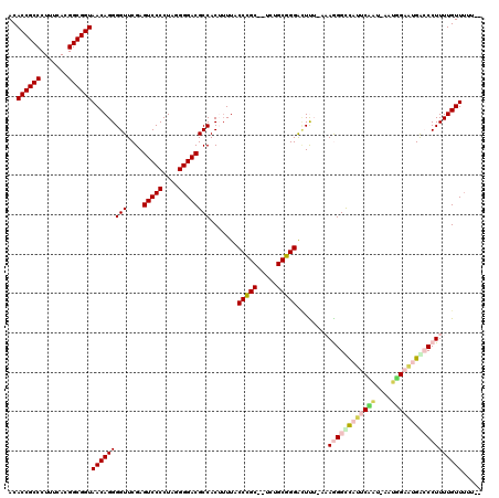 dotplot