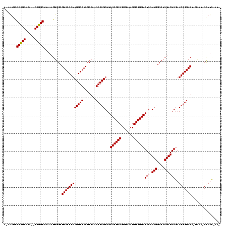 dotplot