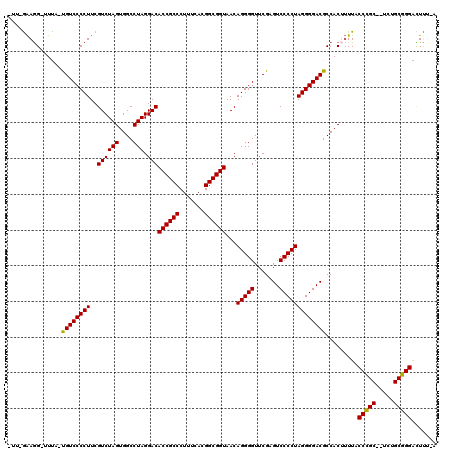 dotplot