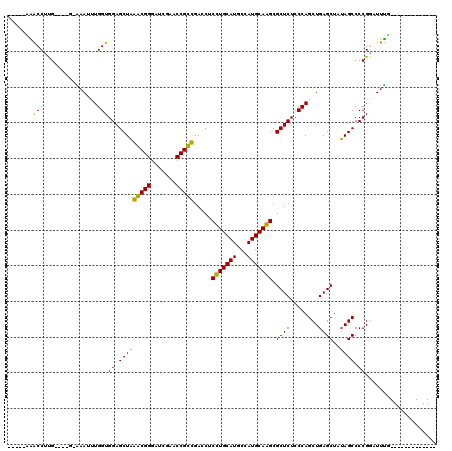 dotplot