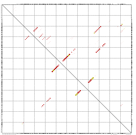 dotplot