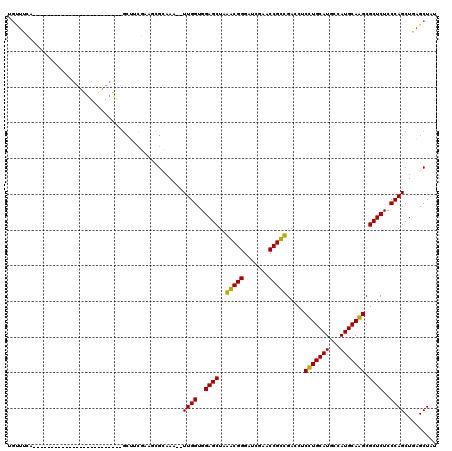 dotplot