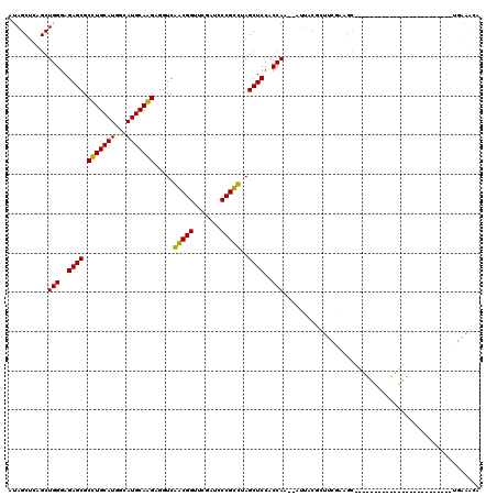 dotplot