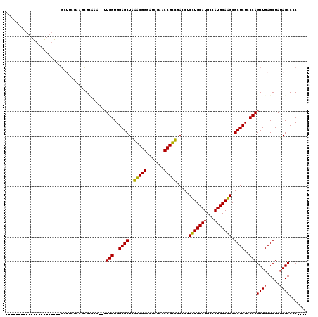dotplot