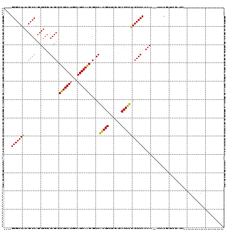 dotplot