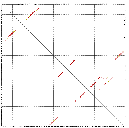 dotplot