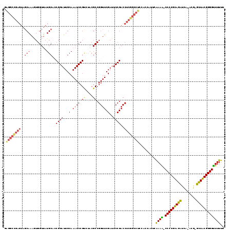 dotplot