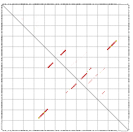 dotplot