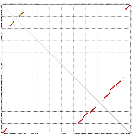 dotplot