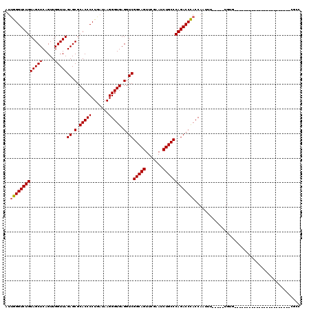 dotplot