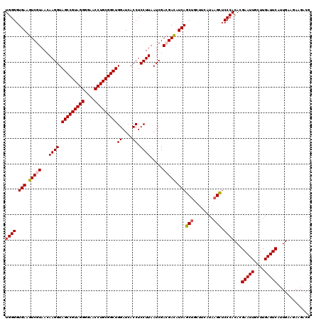dotplot