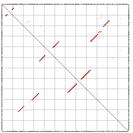 dotplot