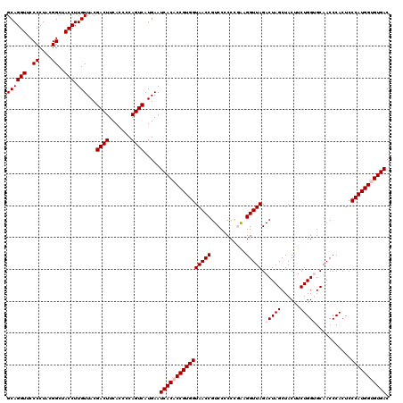 dotplot