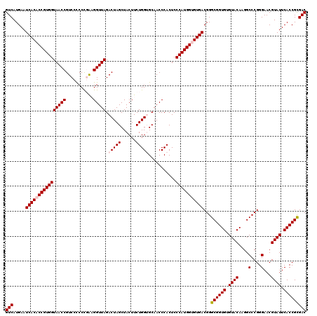 dotplot