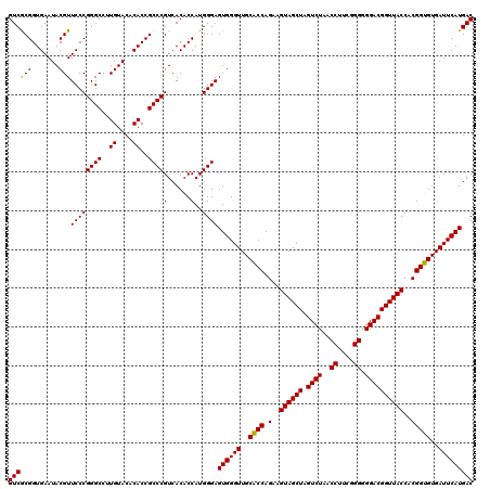 dotplot