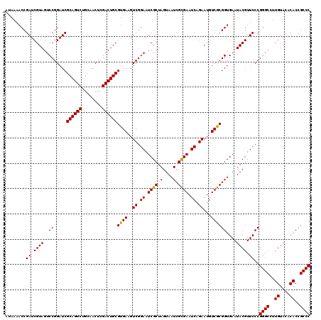 dotplot
