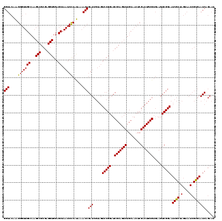 dotplot
