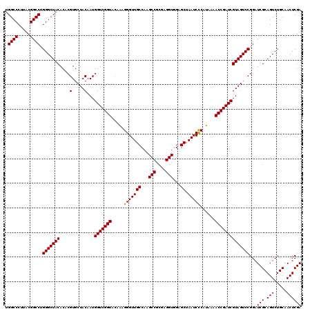 dotplot