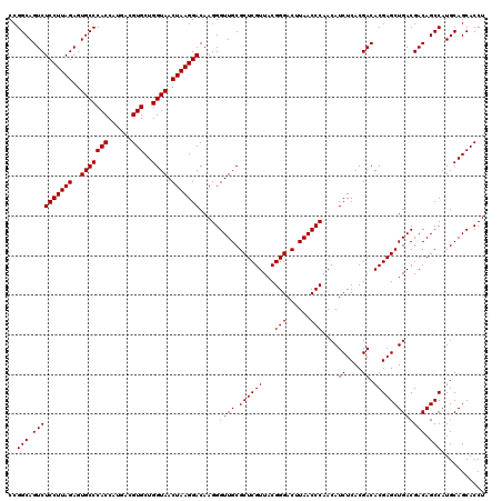 dotplot