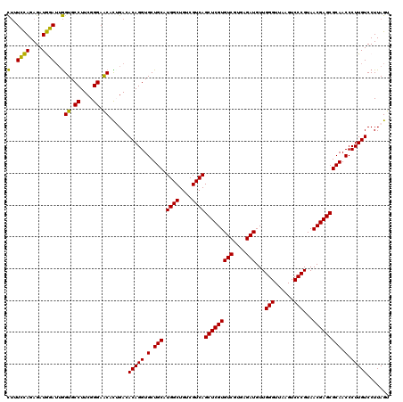 dotplot