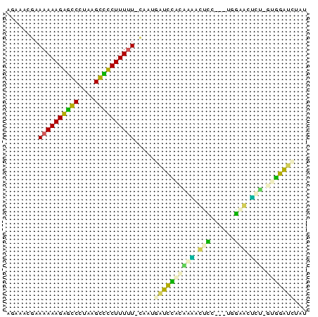 dotplot