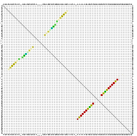 dotplot