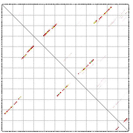 dotplot