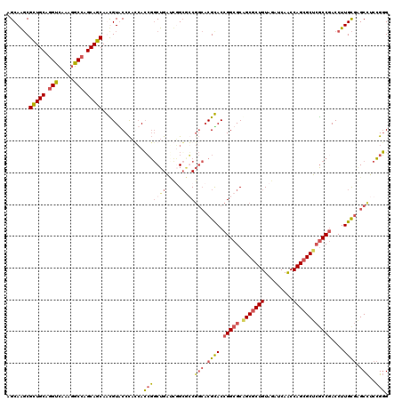 dotplot