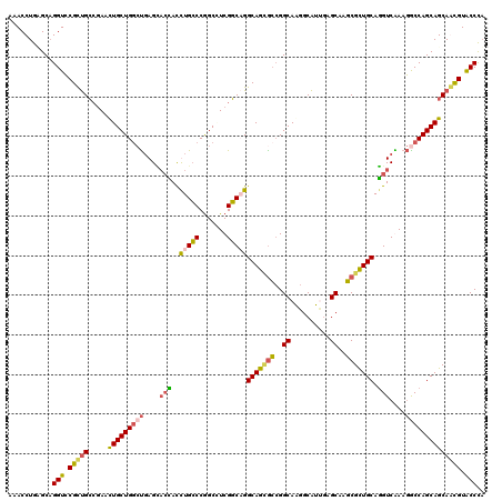 dotplot