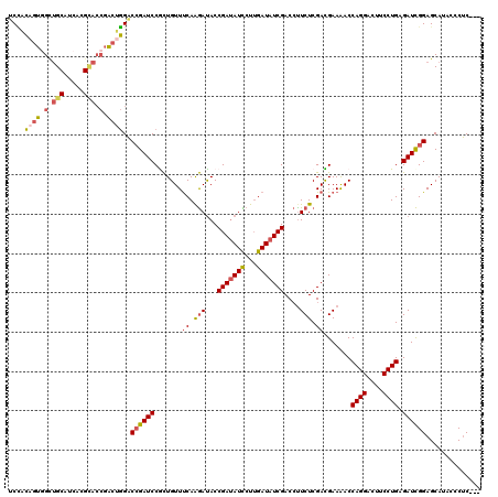 dotplot