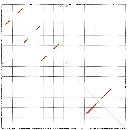 dotplot