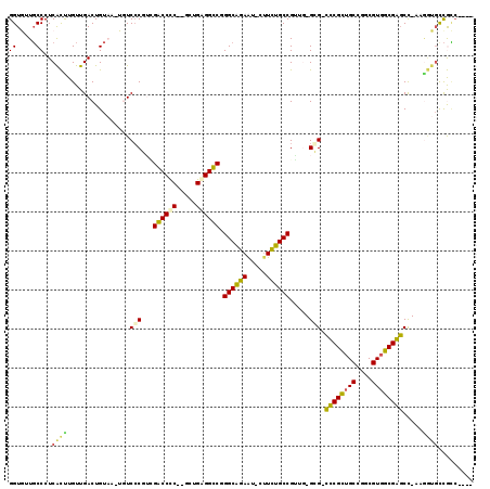 dotplot