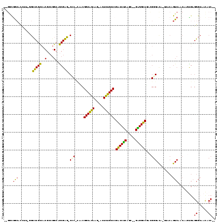 dotplot