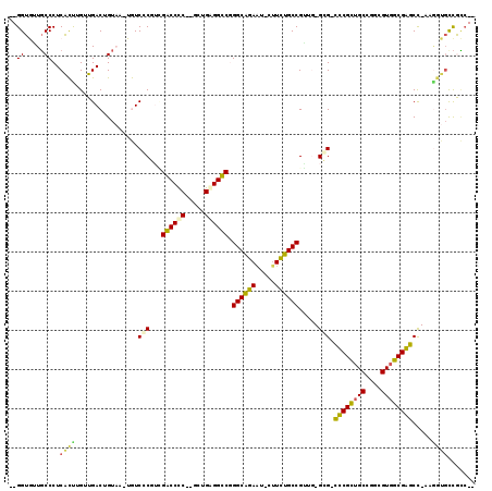 dotplot