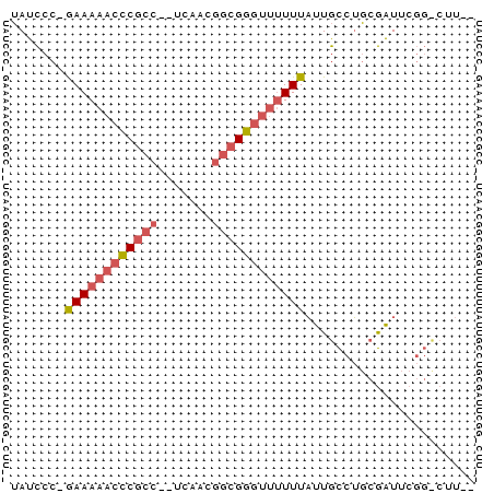 dotplot