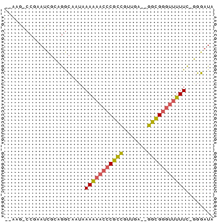 dotplot