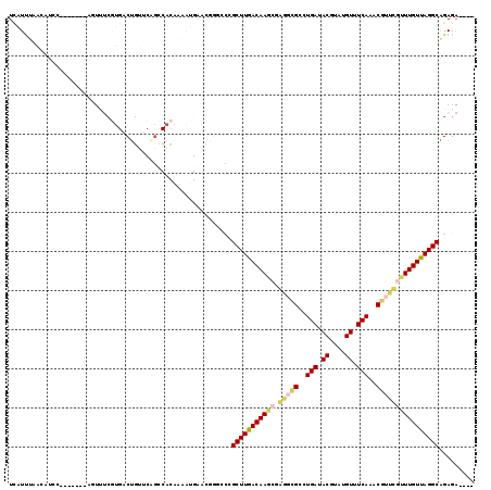 dotplot