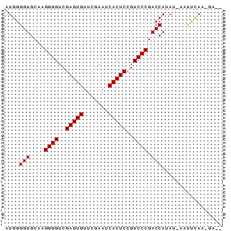 dotplot
