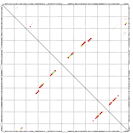 dotplot
