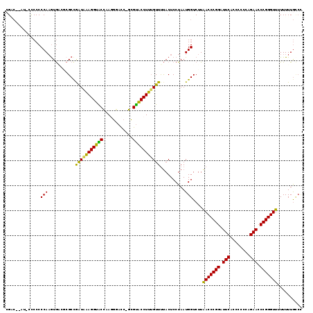 dotplot