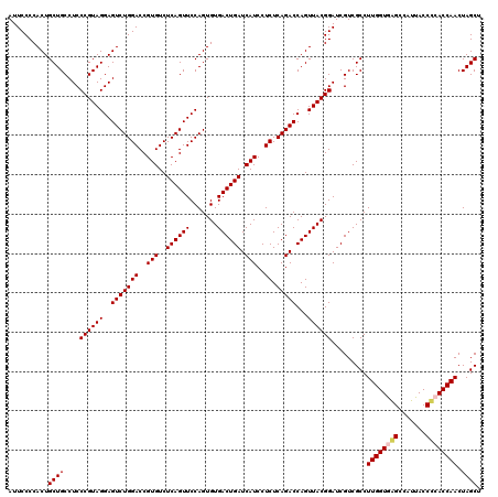 dotplot