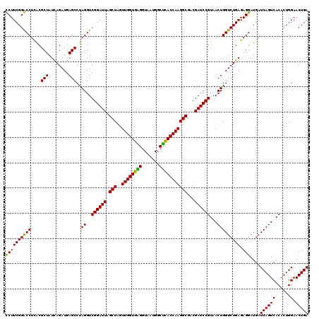 dotplot