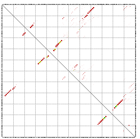 dotplot