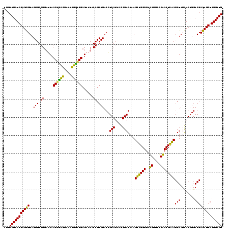 dotplot