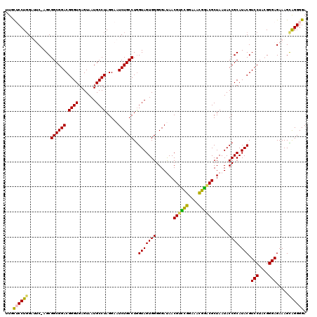 dotplot