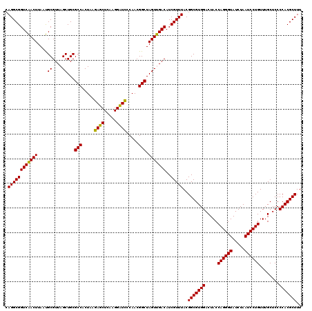 dotplot