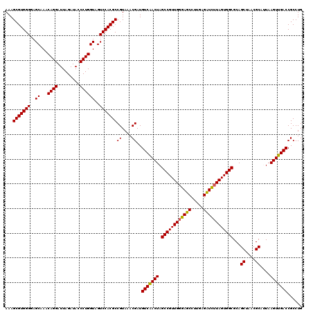 dotplot