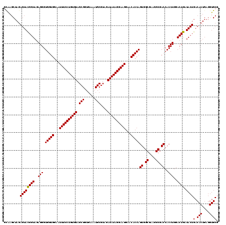dotplot