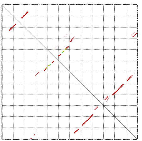 dotplot